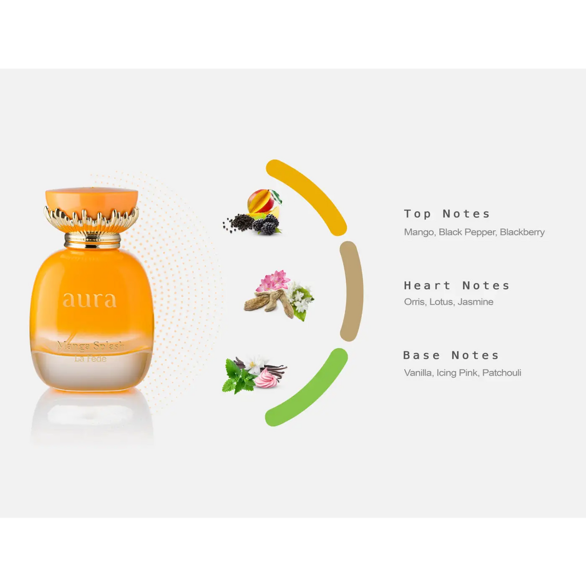 Orange glass perfume bottle with gold cap labeled aura mango sizzle by la rêve aura manga splash khadlaj edp 100ml